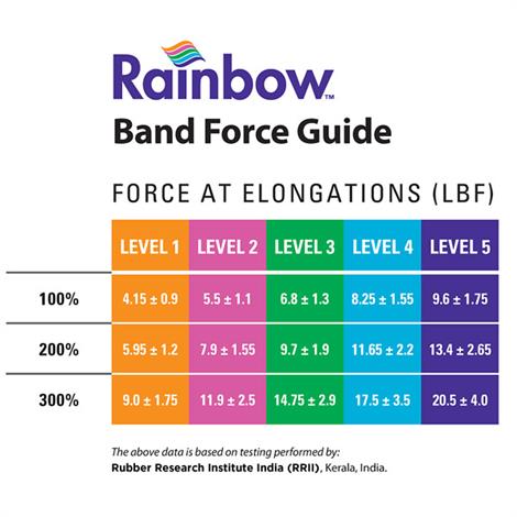 Rainbow™ Latex-Free Exercise Band